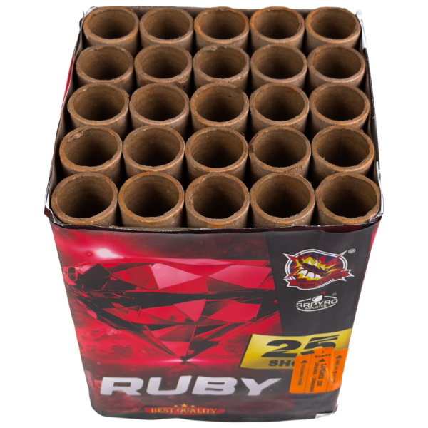 Ruby-padan rakennekuva